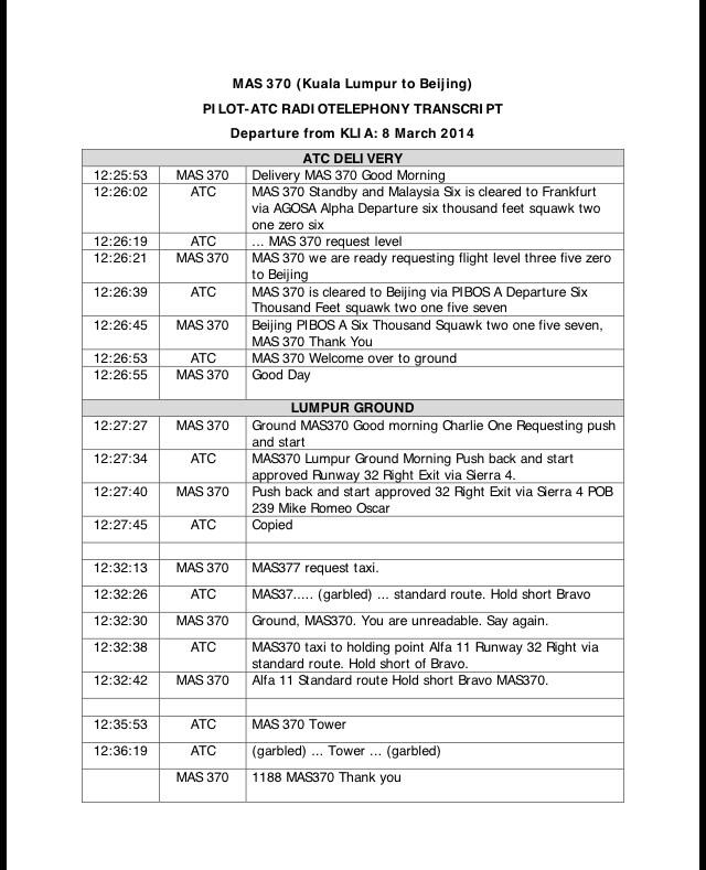 Malaysia releases MH370 air traffic control transcript – CHANGING TIMES
